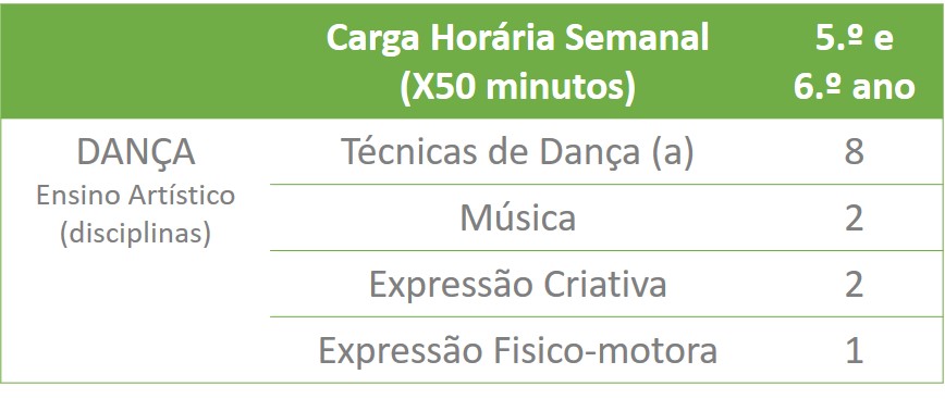 Qual será as vantagens do curso para meu filho ? Com este curso